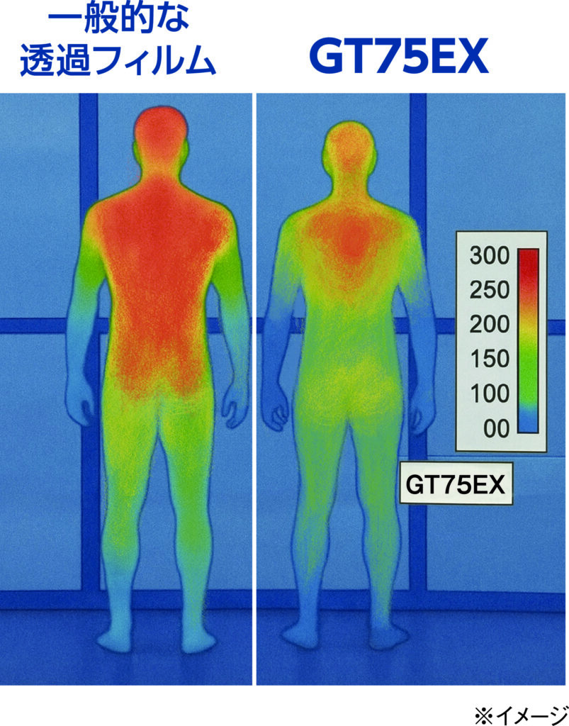 一般的な透過フィルムとGT75EXの違い